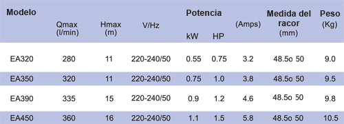 Tabla parametros EA