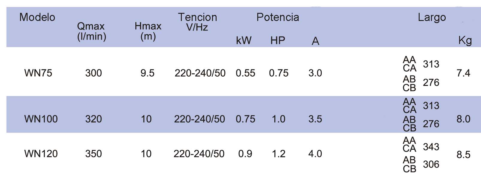 Parametros serie WN