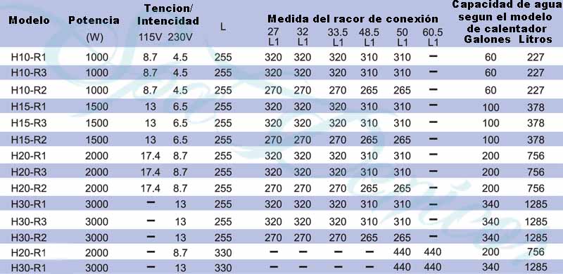 data table